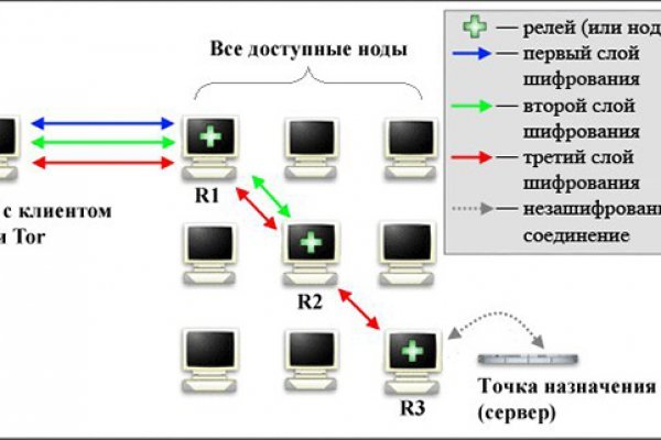 Kraken зеркало krakentor site