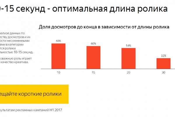 Кракен даркнет не работает