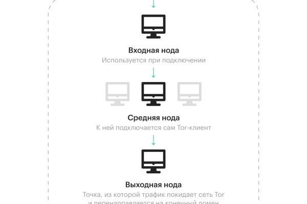 Восстановить доступ к кракену