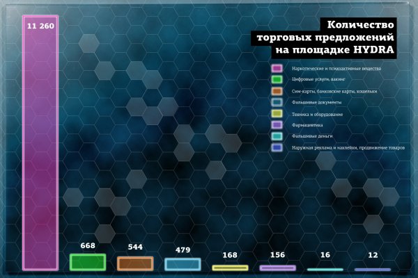 Кракен маркет darknet